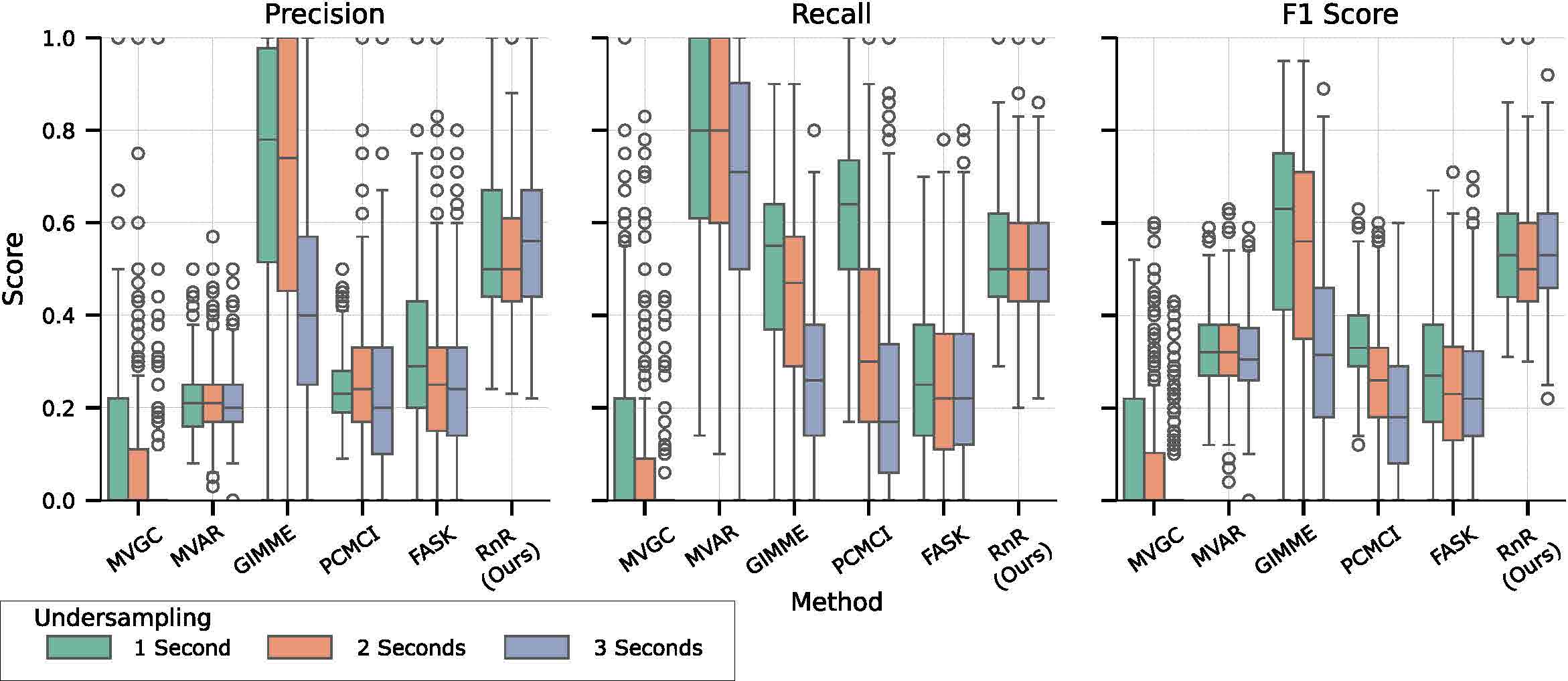 BOLD Signal Preservation