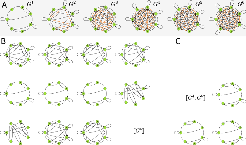Causal Learning Research