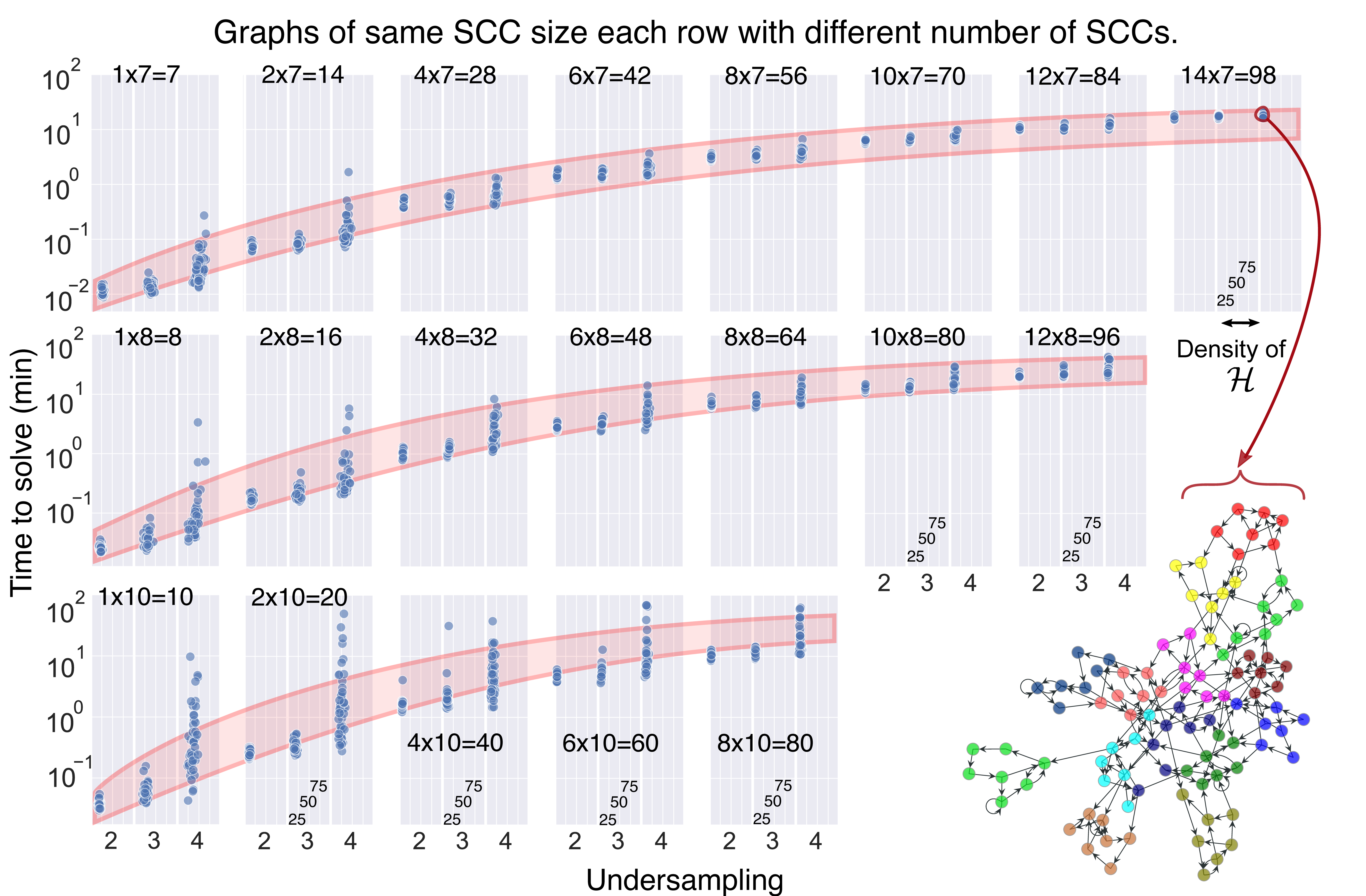 Performance Benchmark